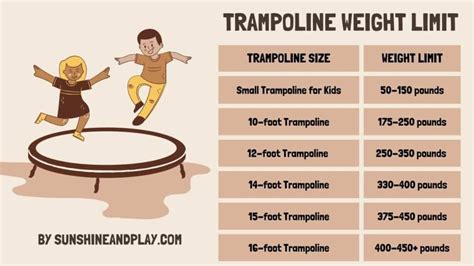 sky zone trampoline weight limit|14' trampoline weight limits.